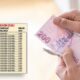 10-12 yılla 3600 4500 gün primle emeklilik geliyor! Sigorta başlangıcına göre matematiksel hesaplama metoduyla tablo ortaya çıktı